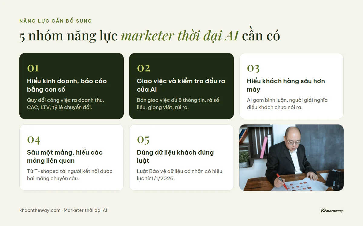 5 nhóm năng lực marketer thời đại AI cần có